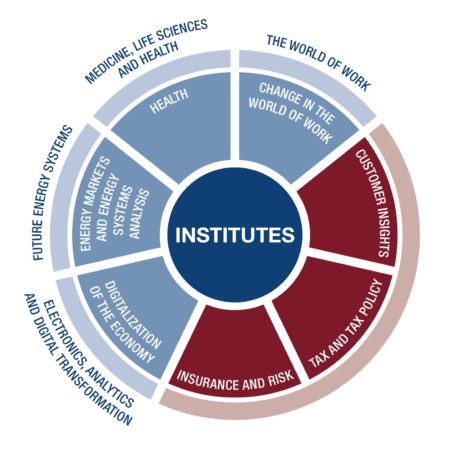 Research focus areas › School of Business, Economics and Society